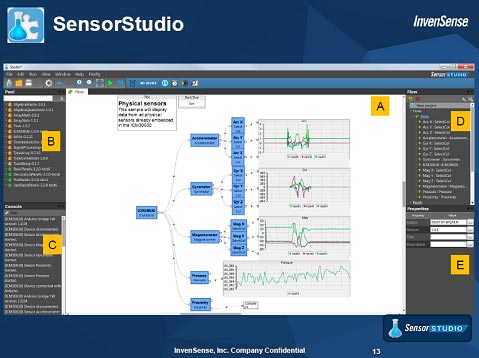図2　センサ信号を解読するソフトウエア、アルゴリズム開発のツールSensorStudio　出典：InvenSense
