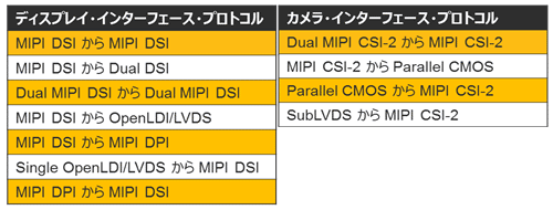 2ǥץ쥤ȥ餫Υ󥿡եץȥμࡡŵLattice Semiconductor