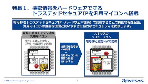 図1 セキュアなIPの中に暗号キーと暗号エンジンを格納 出典:ルネサスエレクトロニクス