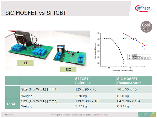 2Сμȿ夲ΨSiCǼ¸ŵInfineon Technologies