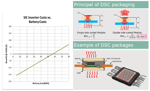 3СΨ夲ХåƥꥳȤ򲼤()SiCѥåξ()ŵInfineon Technologies