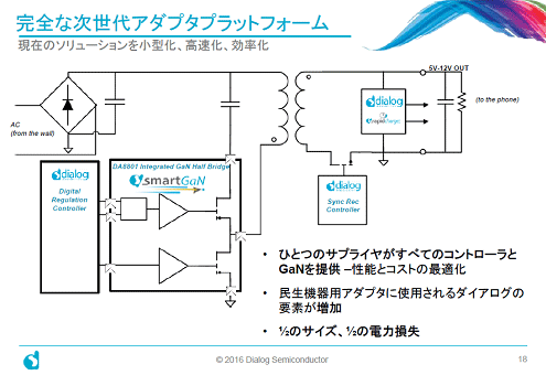 4GaNPMICײ衡ŵDialog Semiconductor