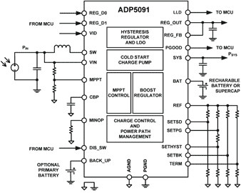 図1 エネルギーハーベスティング用の電源回路 出典:Analog Devices