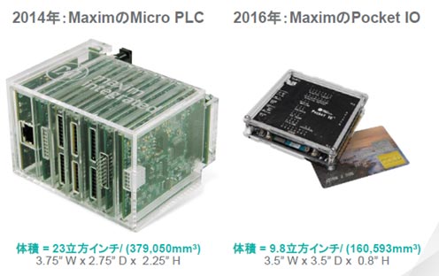 2PLCե󥹥ǥȺӡŵMaxim Integrated