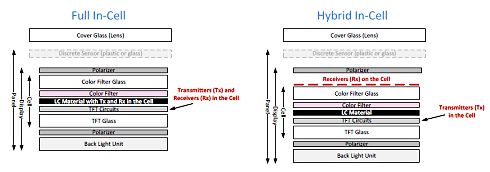 3ϥ֥åɡ󥻥ϥå󥵥ޥȥꥯΰĤŶ̤վǥץ쥤γ¦ˤŵSynaptics Whitepaper