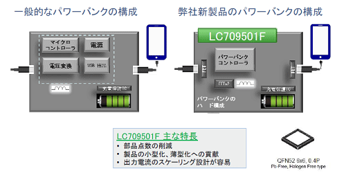 24ϩ֥åʤХåƥޥͥICŵON Semiconductor