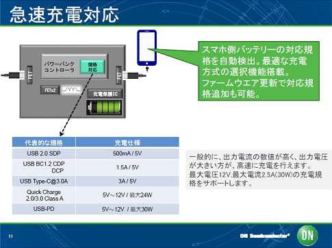 3ޤޤʵ®ŤбŵON Semiconductor