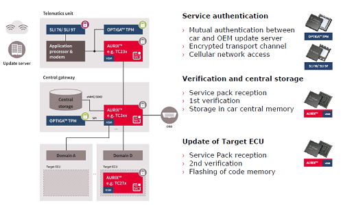 3ȤΤĤʤФ͡ʲѰդ롡ŵInfineon Technologies