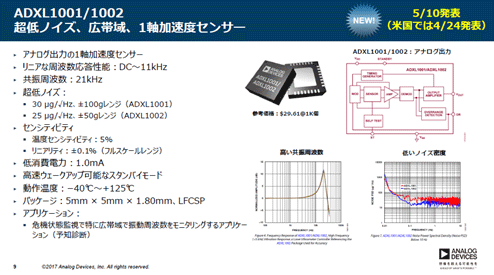 2®٤100 gADXL1001ŵAnalog Devices