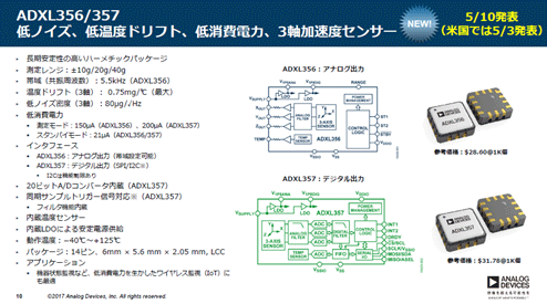 340 g3®٥ADXL356/357ŵAnalog Devices