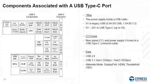 Cypressがusb Cチップを続々発売できる理由 セミコンポータル