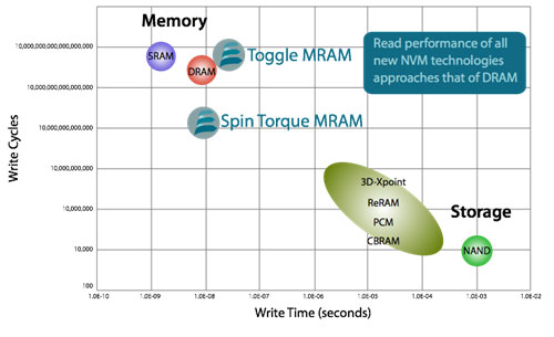 1MRAMRAMưǽʤ餤񤭴¿񤭴֤RAM˶ᤤۤ®ŵEverspin Technologiesҥۡڡ