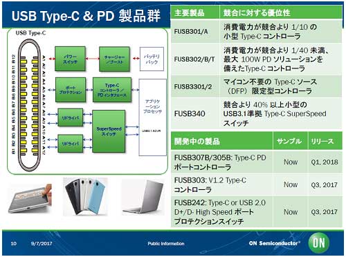 On Semi Usb Type Cチップセットを続々開発 セミコンポータル