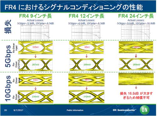 3FR4˷Ĺ12ʤ10GbpsǤ롡ŵON Semiconductor