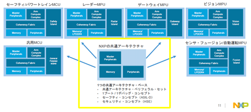 3ޤγƥޥMPU϶ʬǤ䤹ŵNXP Semiconductor