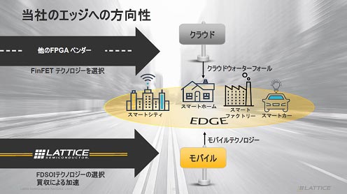 2LatticeϾϤαѤ饨åظŵLattice Semiconductor