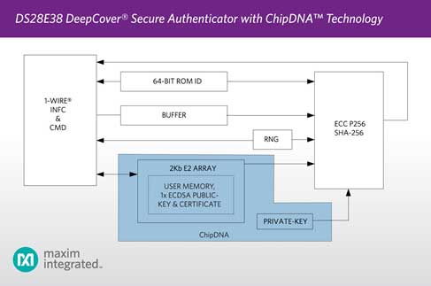 :DS28E38 DeepCover(R) Secure Authenticator with ChipDNA(TM) Technology