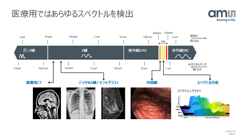 ѤǤϤ륹ڥȥ򸡽