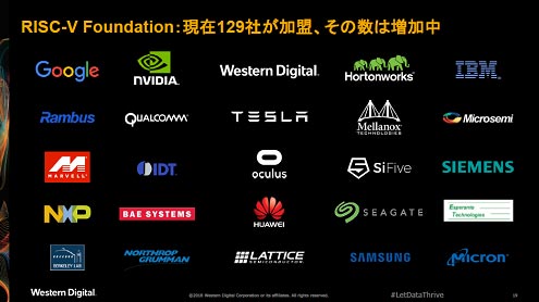 RISC-V Foundation: 129Ҥο