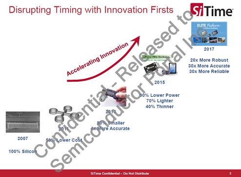 Disrupting Timing with Innovation Firsts