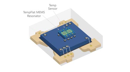 3SiTimeMEMS⥢ʥCMOS IC⼫߷סŵSiTime