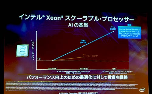 インテル Xeon スケーラブル・プロセッサー / AIの基盤