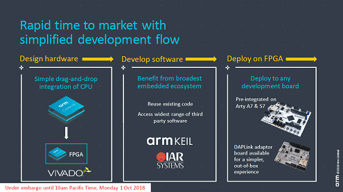 Rapid time to market with simplified development flow