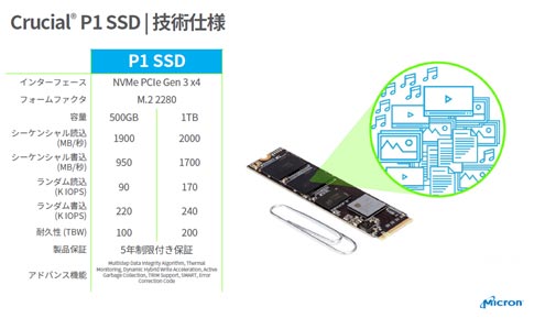 2̾ԸSSDλ͡QLC643D-NANDܡŵMicron Technology