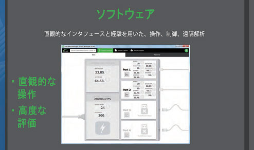 図1 ICをボードに実装した状態で評価する総合開発環境 出典:ON Semiconductor