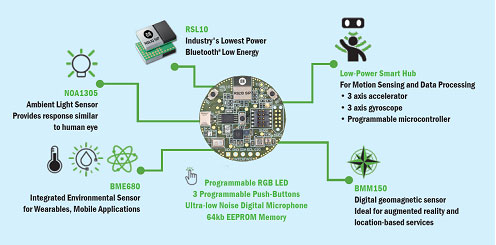 3ON SemiRSL10 SiPܡɤ˼IoTŵON Semiconductor