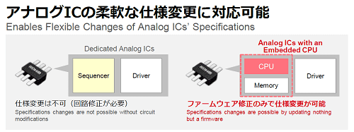 アナログICの柔軟な仕様変更に対応可能