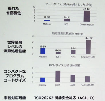 2CPU̿᥻åȤץŬ̡ǽϤ줿