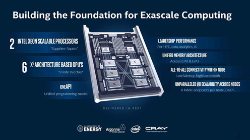Building the Foundation for Exascale Computing
