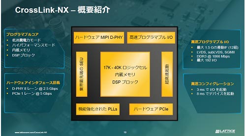 CrossLink-NX ׾Ҳ
