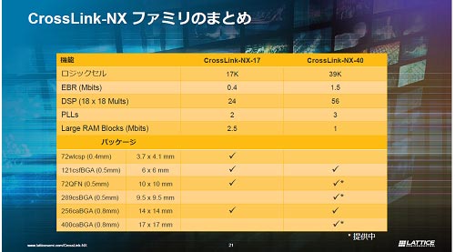 CrossLink-NX եߥΤޤȤ