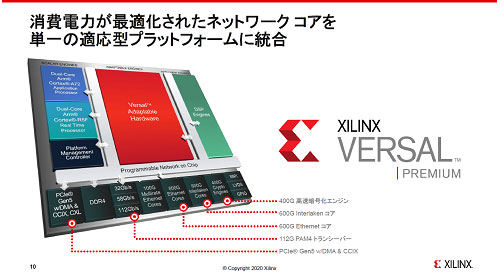 Xilinx Versal Premium