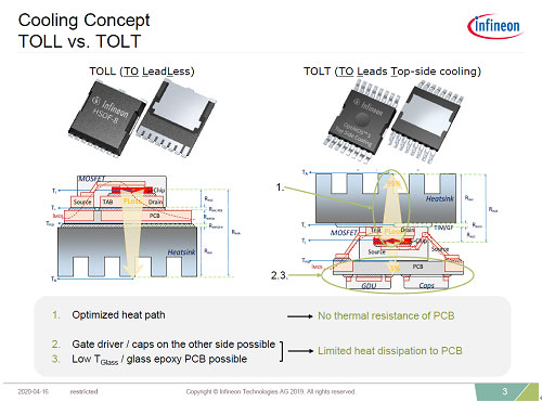 3륦󥰤üҤդޤʤǮեդŵInfineon Technologies