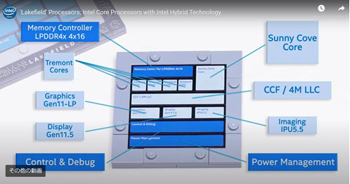 'Lakefield' Processors: Intel Core Processors with Intel Hybrid Technology