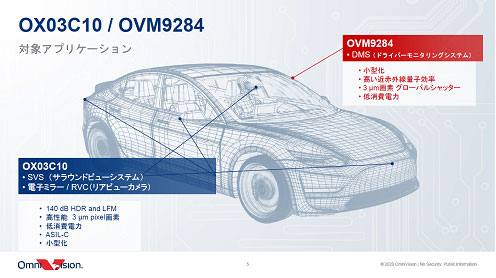 OX03C10/OVM9284 対象アプリケーション