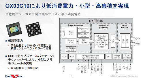 OX03C10により低消費電力・小型・高集積を実現