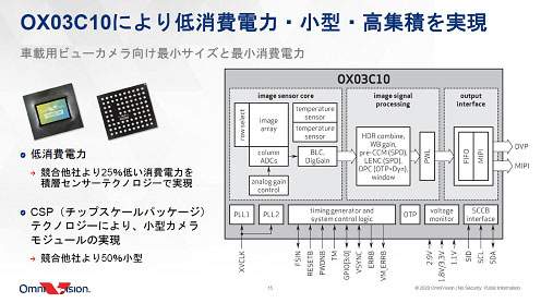 OX03C10ˤϡ⽸Ѥ¸