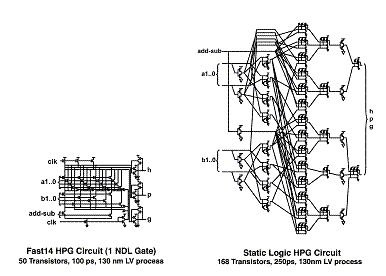 Fast 14 HPG Circuit / Static Logic HPG Circuit