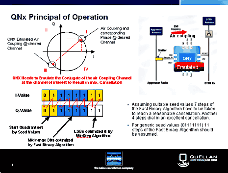 QNx Principal of Operation