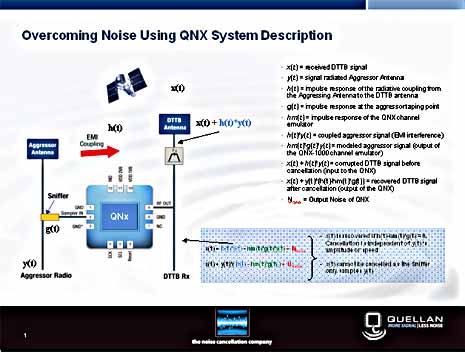 Overcoming Noise Using QNX System Description