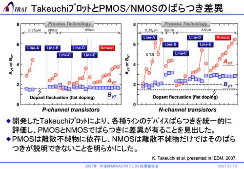 TakeuchiץåȤPMOS/NMOSΤФĤ