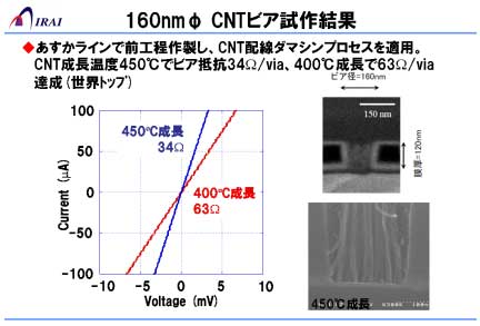 160nmΦ CNTビア試作結果