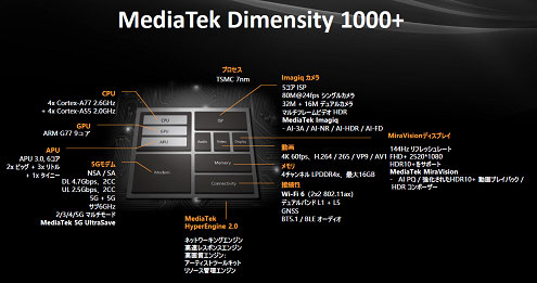 MediaTek Dimensity 1000+