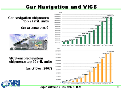Car Navigation and VICS