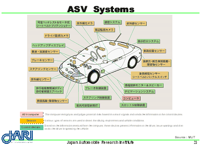 ASV Systems