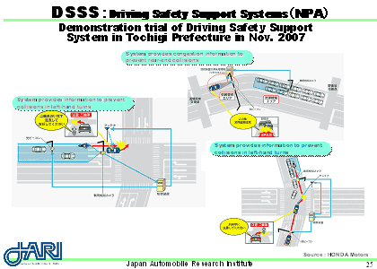 DSSS:Driving Safety Support Systems